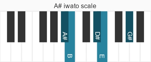 Piano scale for A# iwato